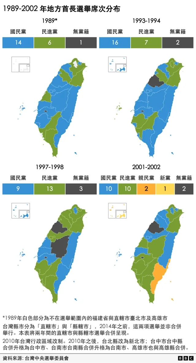 台湾1989-2002年地方首长选举席次分布图表。
