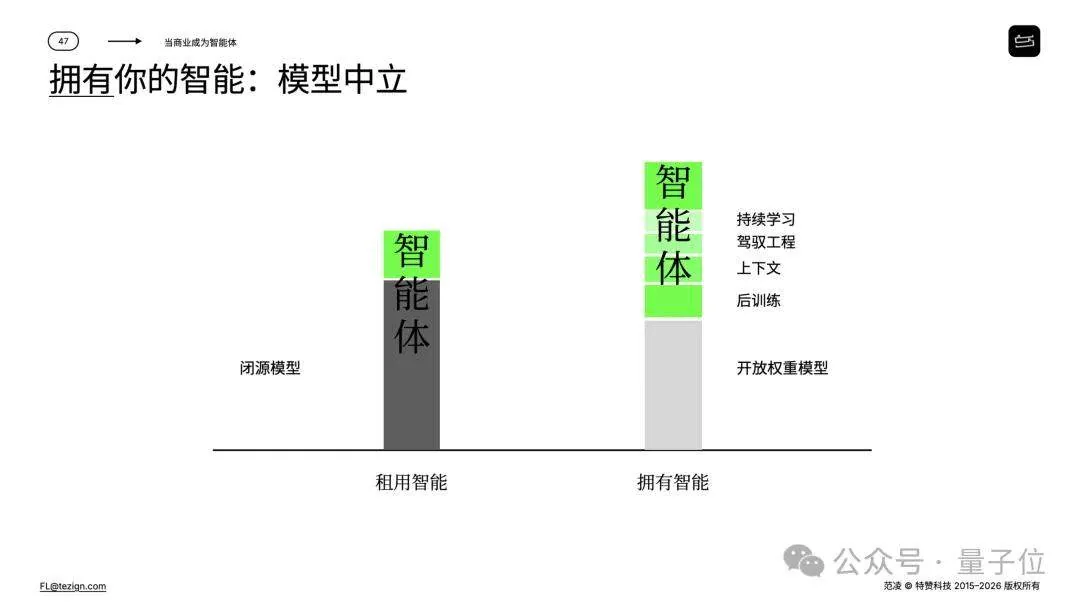 企业AI最终要补两个世界模型:一个理解客户,一个理解公司 4 b0a9bae8eadba6464ad21086e2257cdf86e2301e2bd633638a53a7b7dade842d article