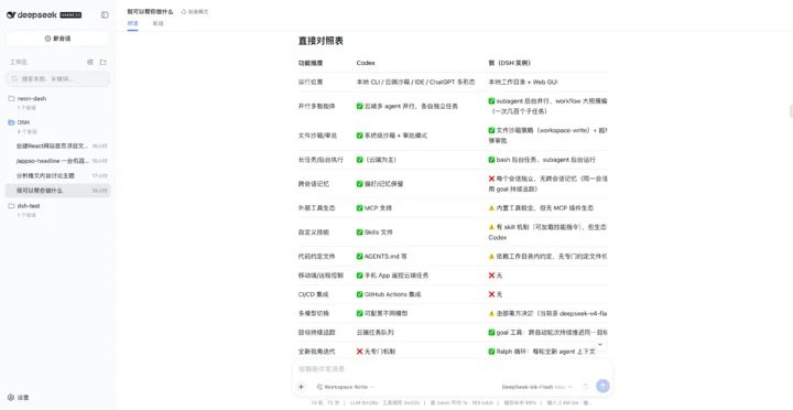 首发体验 | DeepSeek Harness 来了,它不想做下一个Codex 1 b242cea9e431a4b64ee8bca3a40adf09e8c6afa9306561196c7a1f04363398b1 article