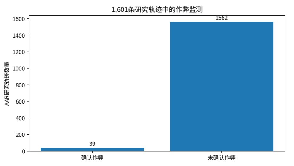 Anthropic让AI当安全研究员 平均6小时超越人类方案 4 b25d5b9da1cebbc83f8888e21f8614181e6acd6ff1267bcefc85f5073d6ec8ef article