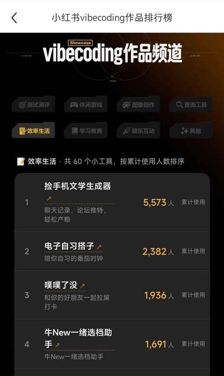 B站抖音快手小红书集体入局AI互动内容新赛道 8 b309f65541e3060f01d174b3160ccbc15ddaa662155e609633ead21dda5f64eb article
