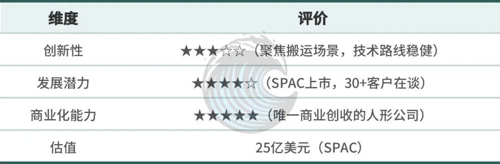 2026年物理AI赛道:从讲故事转向交答卷,10家硅谷公司深度解析 7 b354431334101ad1143db733087ebbba81ee4cd4d527158d9a84b7e4cf36f54d article