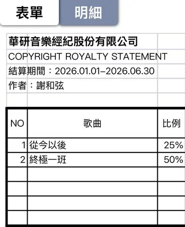 ▲▼謝和弦。（圖／翻攝自Facebook／謝和弦）
