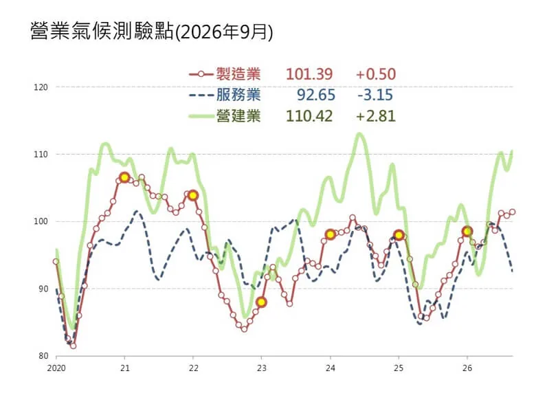 （圖取自台經院網頁tier.org.tw）