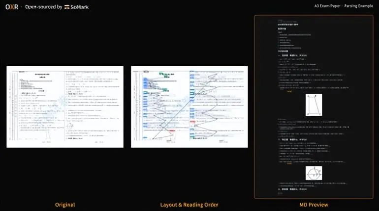 OXR开源,团队称1.3B模型三项文档解析基准全部第一 8 b91b10f03dee217ad78a1f05bea475dc8468b7a29e3c3fd7306dded0aa8bb663 article