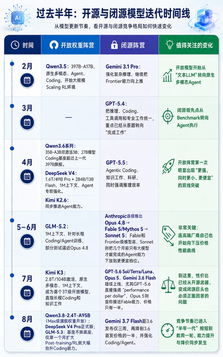 开源模型Token调用份额首次反超闭源,英伟达重金押注开源阵营 5 ba3d4e9df644ac43cafc8d842eff80996ec7e7b2850f77bdf1aa3221b55efc65 article