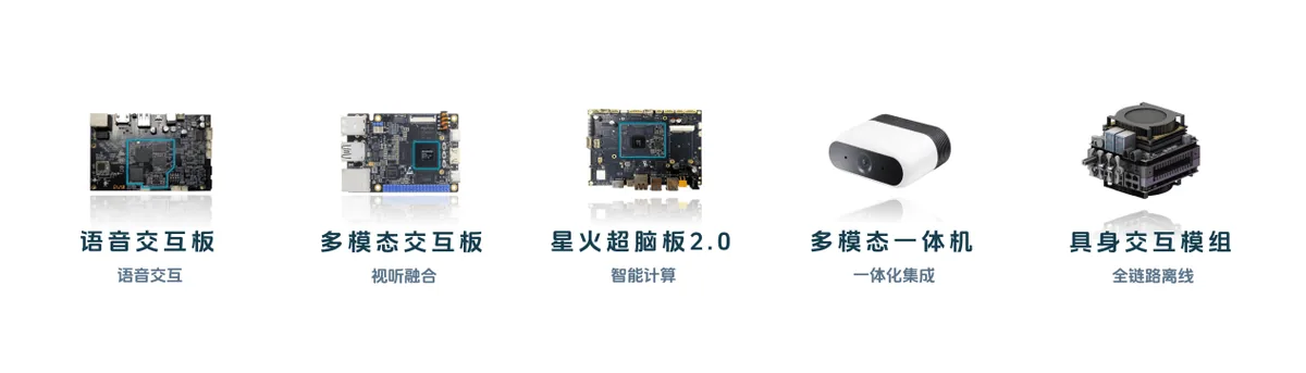 科大讯飞首发星辰TaaS平台,让Token真正成为千行百业的生产力 3 ba56ab96690dfed247f7f952b91ad8af77651ffd36deeef89036aba16180302c article
