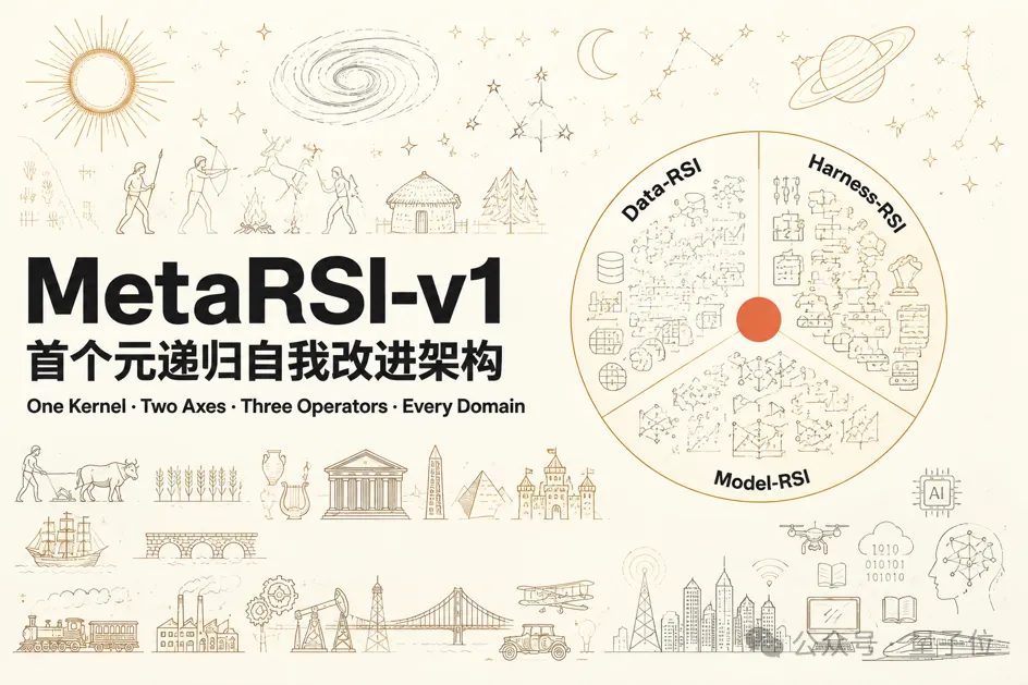MetaRSI首创元递归架构:让AI学会改进自己的改进方法 1 bb21e45fc5c2520838b7d0a5f770c0546da5e35a006ae7bfef5c247ae20d0987 article