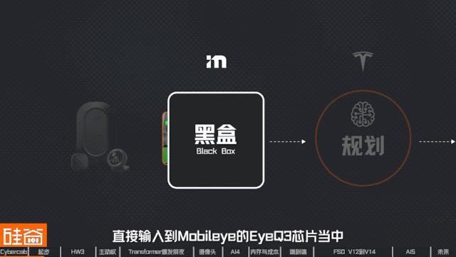 特斯拉FSD十三年:从Mobileye黑盒到自研芯片再到无方向盘 7 bc026f62e1ae70dddf0966e165d7b6a6fbc58f97a9b151c324c92459799aa21e article