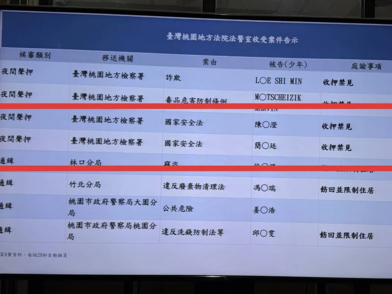 桃园地方法院公告的收押案件：案由为《国家安全法》的两名被告被收押禁见