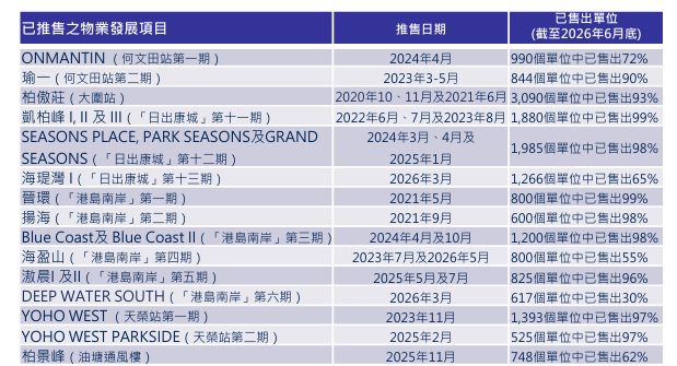 港铁上半年净利润翻倍至158.72亿港元,物业集中入账贡献近八成利润 2 bdaa24cb431e378a5bae8b6c703452257dde00fd207ce107cbf9155faa29612e article