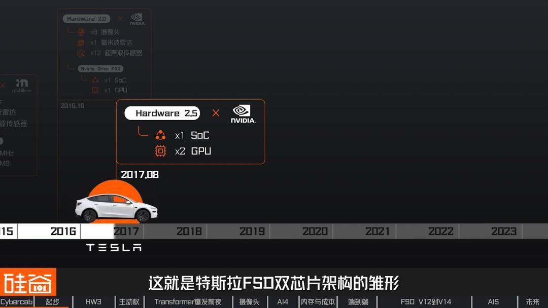 特斯拉FSD十三年:从Mobileye黑盒到自研芯片再到无方向盘 9 c0c7ef42ae4426781eeda4ee34ad604ad78aeb9a0d7f11544d99d0396bd0e67c article