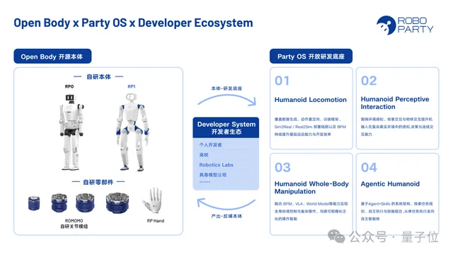 RoboParty发布全栈开源人形机器人RP1 从机械图纸到运动算法 9 c16ebaa25859e37d2403c7dff2b7733aad5d5065abba2af6c4d42d0df3ad974d article