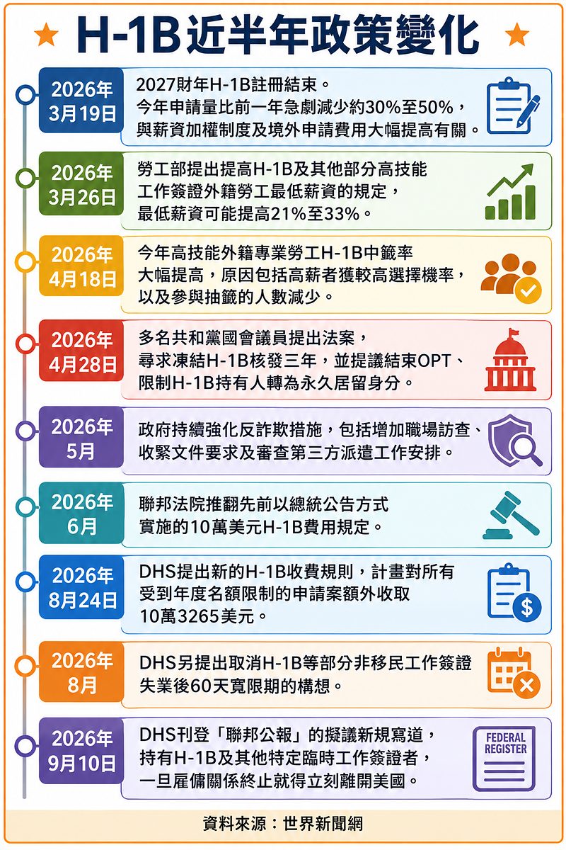 懒人包/川普拟砍H-1B签证60天宽限期 失业华人何去何从? 1 c1cdebc71a43b24dfd4948a3f55710bd8e240ae318f85899de1cef72db93388a article