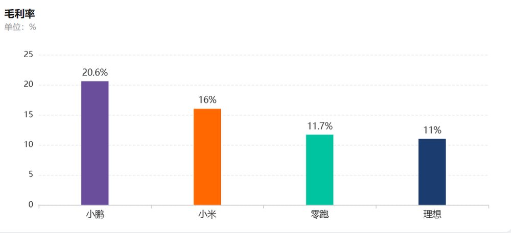 2026上半年新势力财报:销量与利润脱钩,低质量规模时代终结 3 c31236019d650135df8dd6254ae214b0ffdaff56bde73644c6679e96794c1c3a article