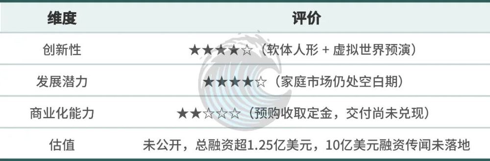 2026年物理AI赛道:从讲故事转向交答卷,10家硅谷公司深度解析 4 c4ca5e0f0f897caff523bd421537a4bbec321a9064d93c1fd9ff7b7f0f02eb82 article