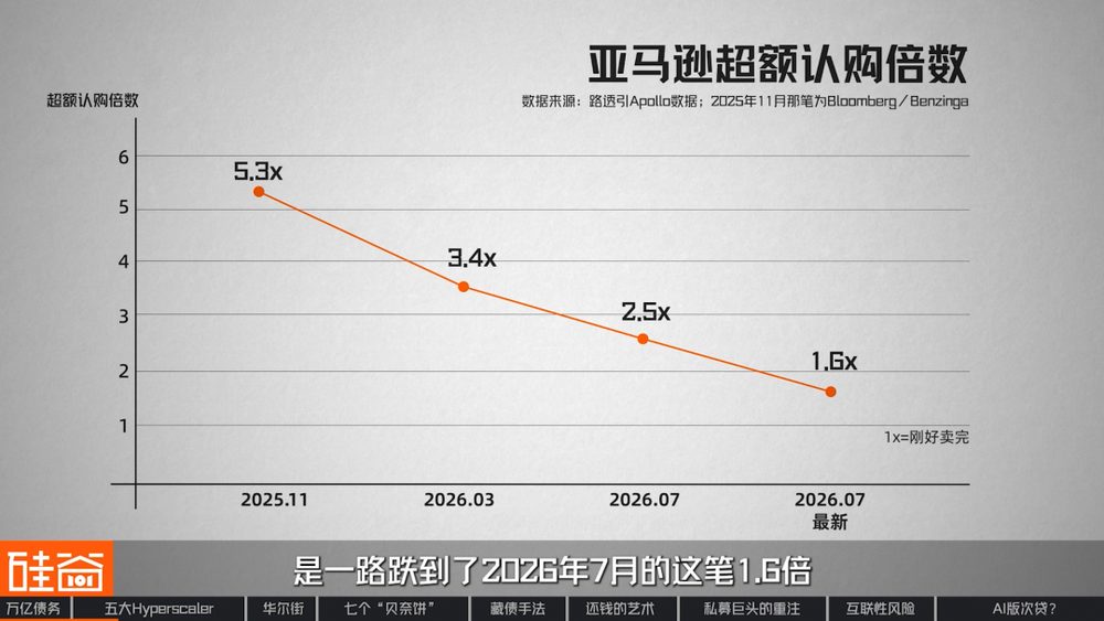 AI数据中心债务隐藏术:五大科技巨头1.65万亿美元影子借贷分析 7 c536b4bf6bffa5015ef9a05b634c756c969256a43c79ed4599a29ba6a5155d9e article