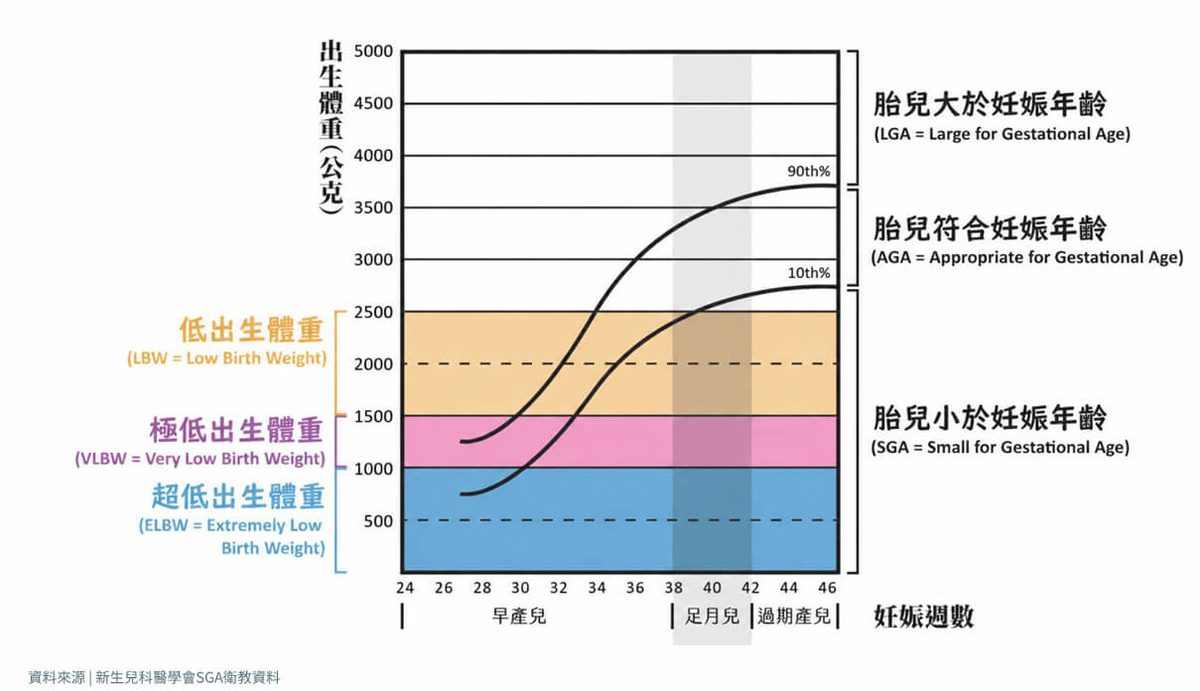 宝宝出生体重偏低当心SGA 医师详解风险与照护要点 1 c54df4608d9ba57a15898ce89d7f183941cddb2dbe9275d9e6f0cd87d606b8f1 article