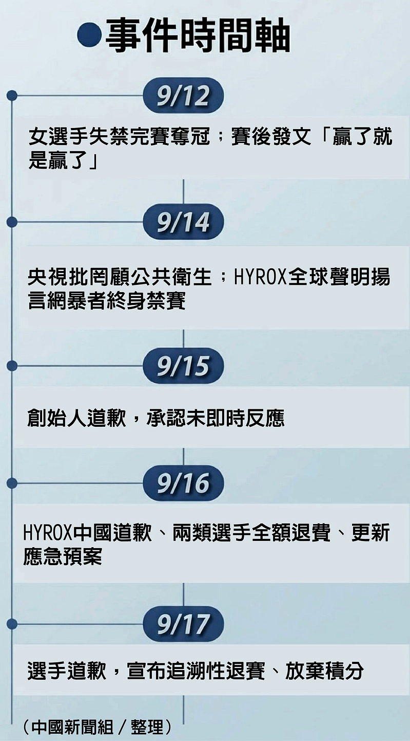 懒人包/HYROX耐力赛北京站飘屎味 最后怎么收的场? 1 c5f909a324e00a4b4aeaa9d9ee0dcaf15c75ffa4b8a3e56e87b652b2f2c9a436 article