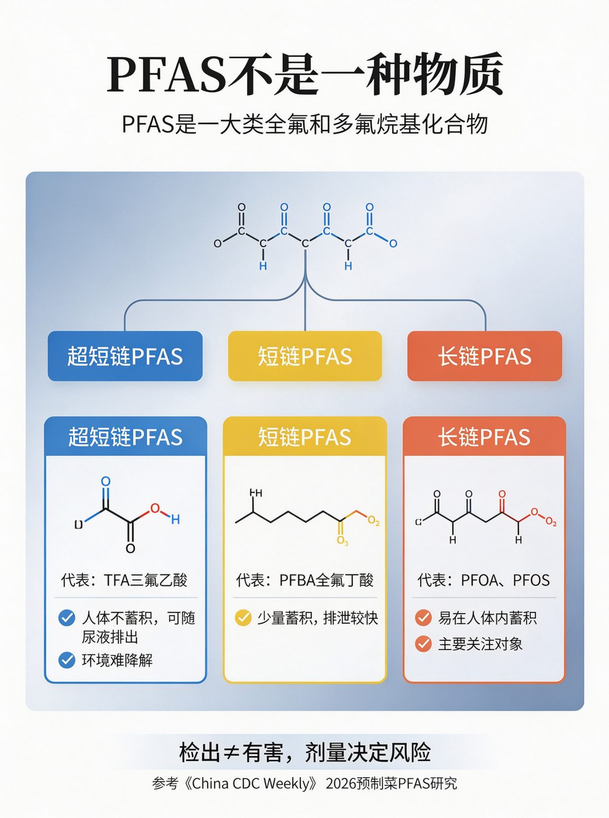 预制菜验出永久化学物 剂量仅为安全值的790分之一 2 c69131d36e17fa4f67dc1b30486f16b8ee7e48ee5c9406b39aa815e9fca1f7f5 article