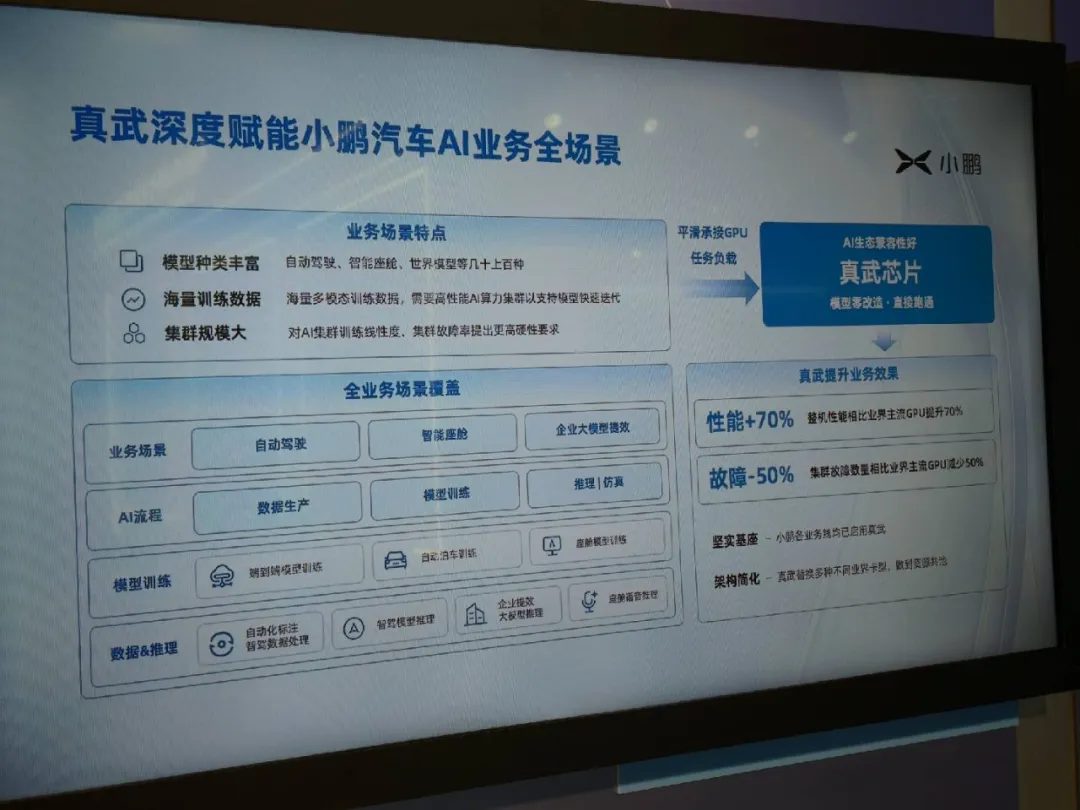 平头哥真武V900显存216GB 千卡互联性能超上代3倍 4 c95a3520ea6f7a9410bce4da10d3321082fc5a69031536a194e92e9235ac9897 article