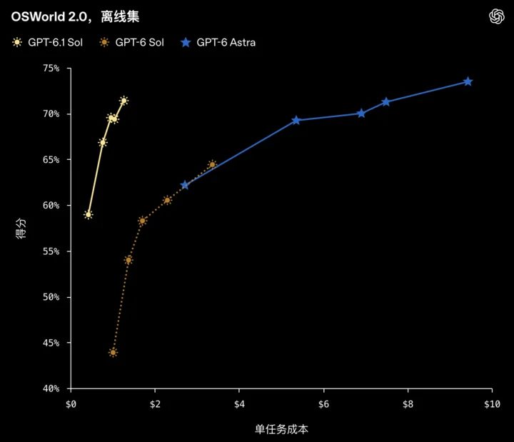 ChatGPT 一夜抄完半个 AI 圈,现场演示频频翻车 20 Image