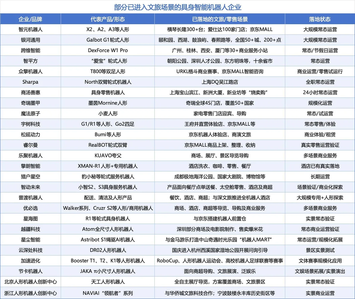 机器人国庆期间扎堆进景区,商业化算账仍未跑通 2 ca23410816b531cab6e6bffc52b3a064733dc913cb0bfcbc9f98e68934b6b373 article
