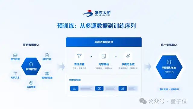 国产开源9B模型ZDTaichu5.0 空间理解8项测试断层第一 11 cbb7a5f49f79d77b70efc8073263141472ea0e3a92fbb2fb9e8f9b9effa5148b article