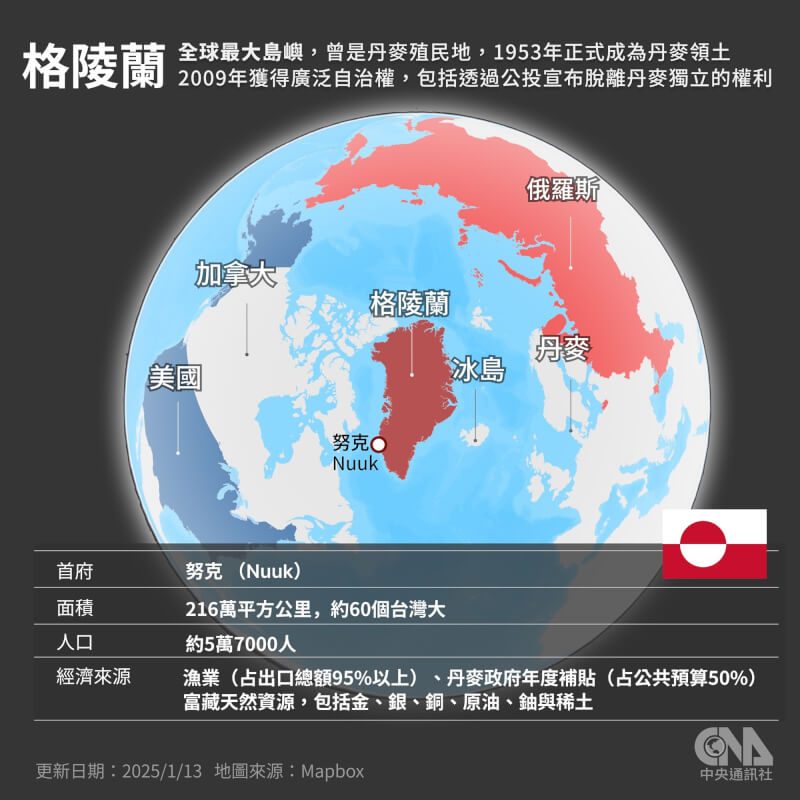 格陵蘭地理位置及基本資料。（中央社製圖）