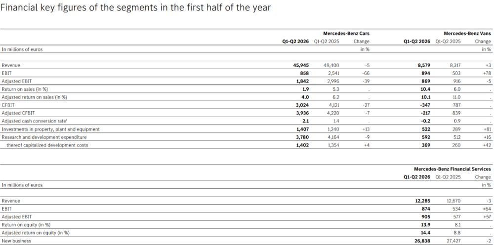 BBAV 2026上半年:裁员关厂,中国市场销量下滑致卖车逼近亏损边缘 2 cd7780008a2f83ecd9e1563114928c6ee8b7ded9ab3c17afc0936bd3d4e3398d article