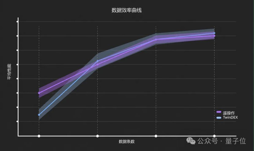 自变量发布灵巧手系统TwinDex 无需真机遥操数据 6 cfe7a7f5a5e369234e24d58e57deaeddbaec5a71c0d5724d42c1c72cbb344e71 article