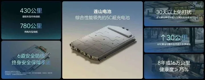 理想发布自研电池「连山」,自燃就赔一辆新车,理想 i6 首发搭载 2 d0142e00e64cafe1072a6539229ba857782cae6d4d4a35a801ae0739ddb7a358 article