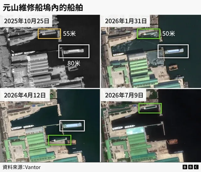 这张图表以2×2网格的形式展示停靠在元山维修船坞的船舶的卫星图像。图片日期按顺时针方向排列如下：左上为2025年10月24日、右上为2026年1月31日、右下为2026年7月9日、左下为2026年4月12日。 2025年10月的图像显示长度约为55米和80米的船舶。 2026年1月和4月的影像显示了长度分别为50米和80米的船舶，而2026年7月的影像仅显示了长度为50米的船舶。
