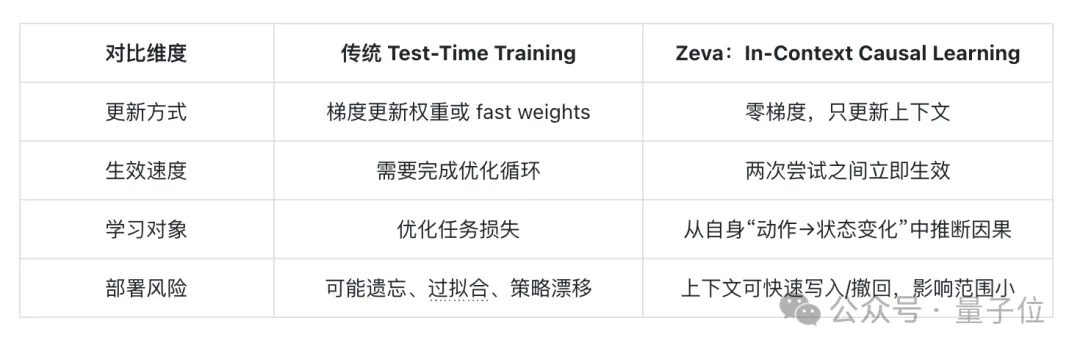 具身模型不更新参数 成功率从26%升至73% 2 d162201e982c21d056f364468f4b5e06e587a1c866f00c2102d084e6d3fea020 article
