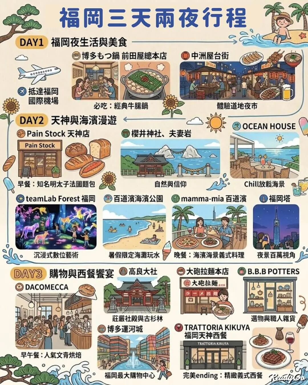 ▲▼福岡自由行景點推薦。（圖／ReadyGo授權提供）