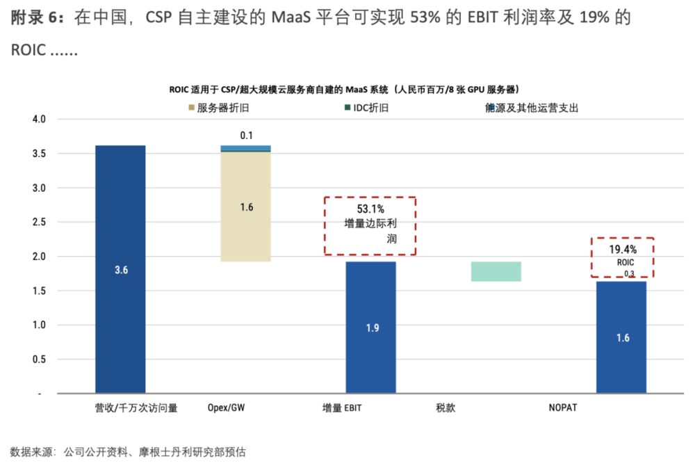 阿里最新财报显示资本开支猛增,但AI相关产品收入连续12个季度三位数增长,回本周期预计2.5-3年 2 d2437abe1c5e8ba8249c6ab1a30245d7ead5968f899b37cea03977310719b24e article