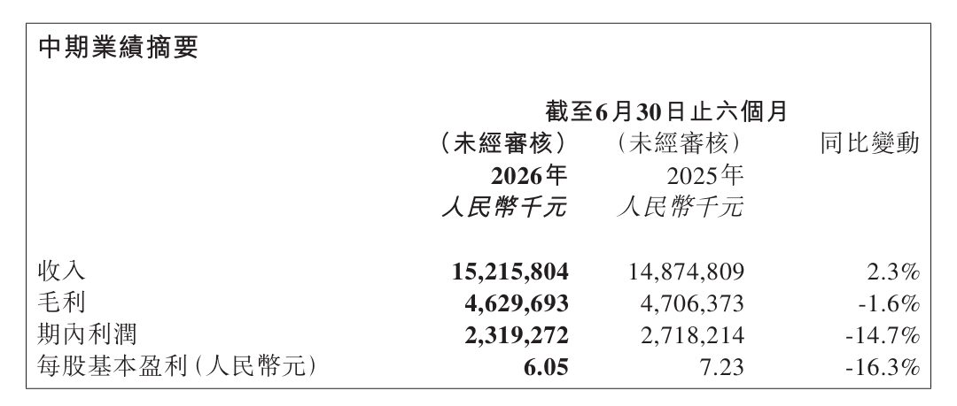 蜜雪冰城IP年销破9亿 单店收入却降近15% 5 d2631b20261091684d4ee6d3f3e662f91c4d9397c05e6b925b8d326a09765ee2 article