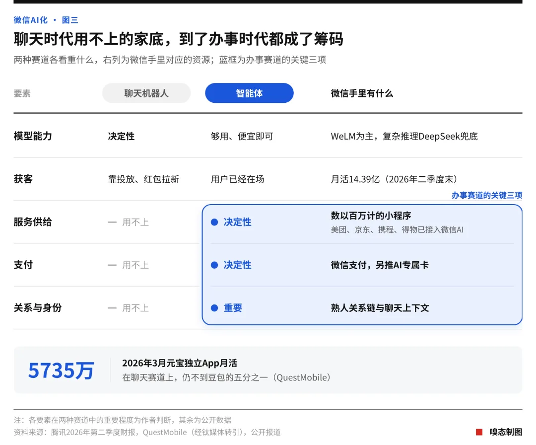 微信首屏测试AI助手小微,能替人点单,付款仍需用户确认 3 d2e169ffa3529de23de7f7f7e1708597fbdf42d0dfb4d4a174fb96de25f552f2 article