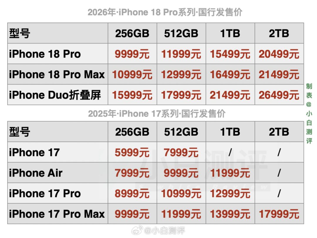黄牛炒到9.9万?折叠屏的“大众普及”可能永远不会来 4 d3e17d516bee379368fe87296041eda0cb433b18c94c7c95c65fe867b5cb7bb9 article