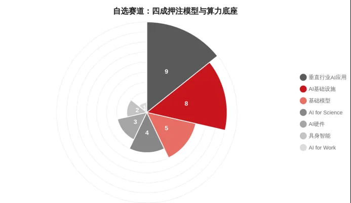 32名30岁以下AI创业者画像:半数博士,八成公司2025年后成立 4 d40cf6bfd4e5d27501e03ac8b760f9594d9d6f540d5454a379a10ed89594a3fb article