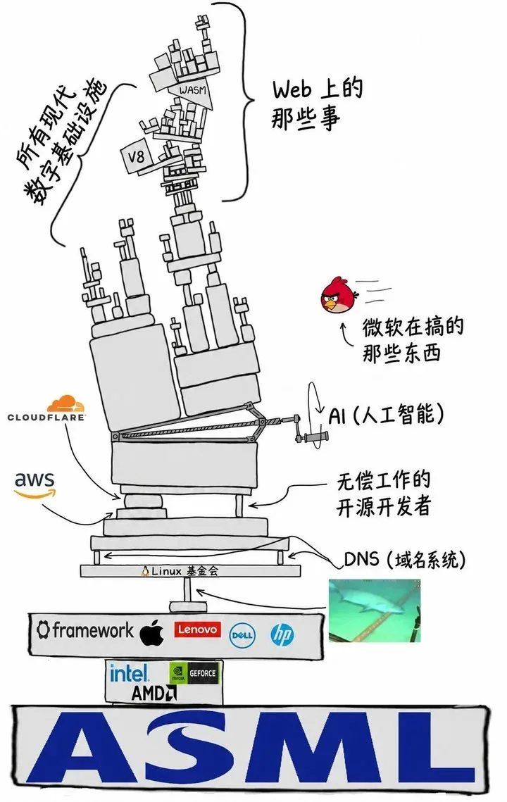 PHP爆雷引发全球紧急「拔网线」,别指望 AI 拯救互联网 20 d4764014b1806b9d056047c0eb586390c5e5718dd642c210ad18390176378a38 article