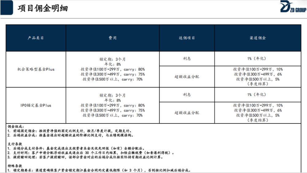 ZD Group兑付危机:20亿港元资金冻结 香港警方介入调查 3 d52667a996d2c0ab9bfefec976e2a436c2e87faa30fd3514dee33811f03ea297 article
