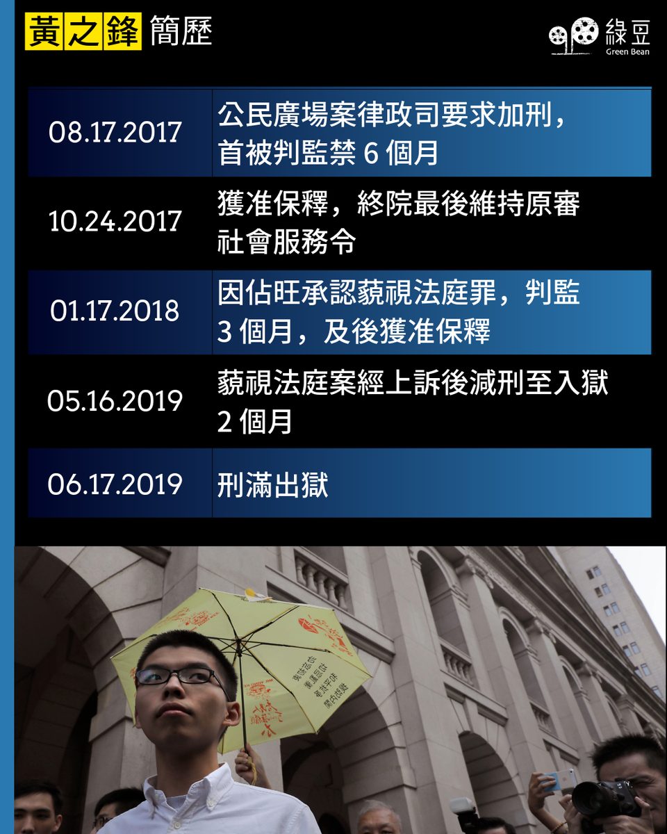 【黄之锋案】串谋勾结外国势力 黄之锋认罪 2 d7348cac09fce32ba160ac81bba77c3c913bb9a8b3289225d12c89b39104a3dd article