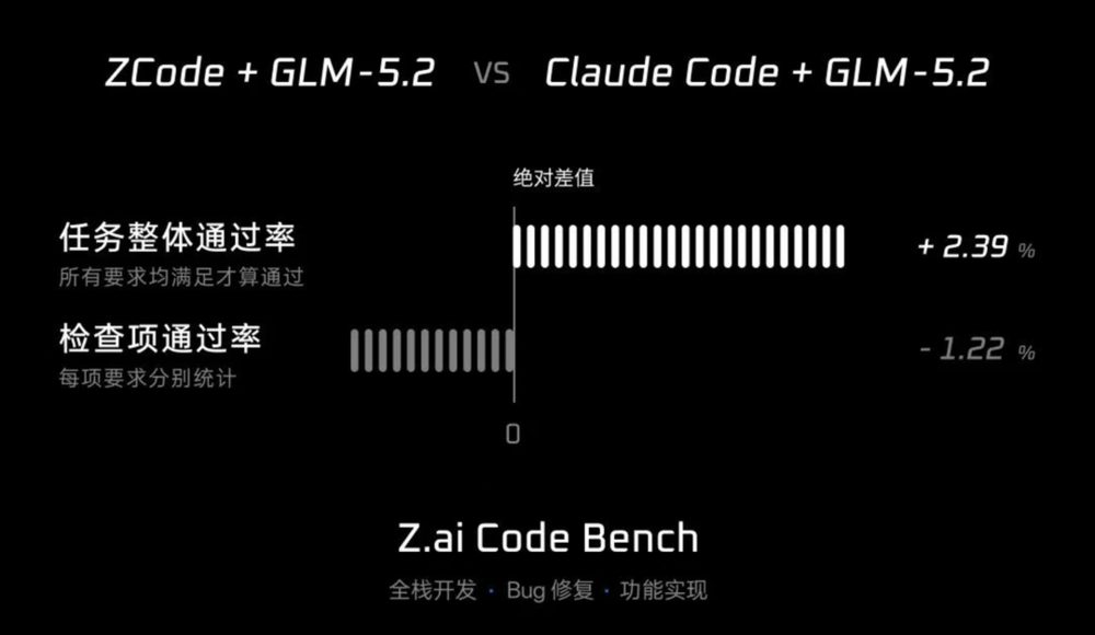 DeepSeek发布Harness:开放插件试验台 非普通用户代码工具 1 d751b030785e4713239dadab7c0827def43b8b1f94881943b98dff468e72a636 article