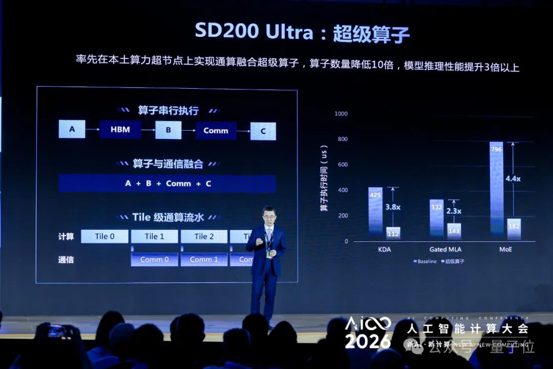 浪潮发布两款智算产品 破解AI算力能力与产能双瓶颈 5 d827cde18dddf12307dd20805bb2d4c17ec00b77238d2109b5404952d9a9510b article