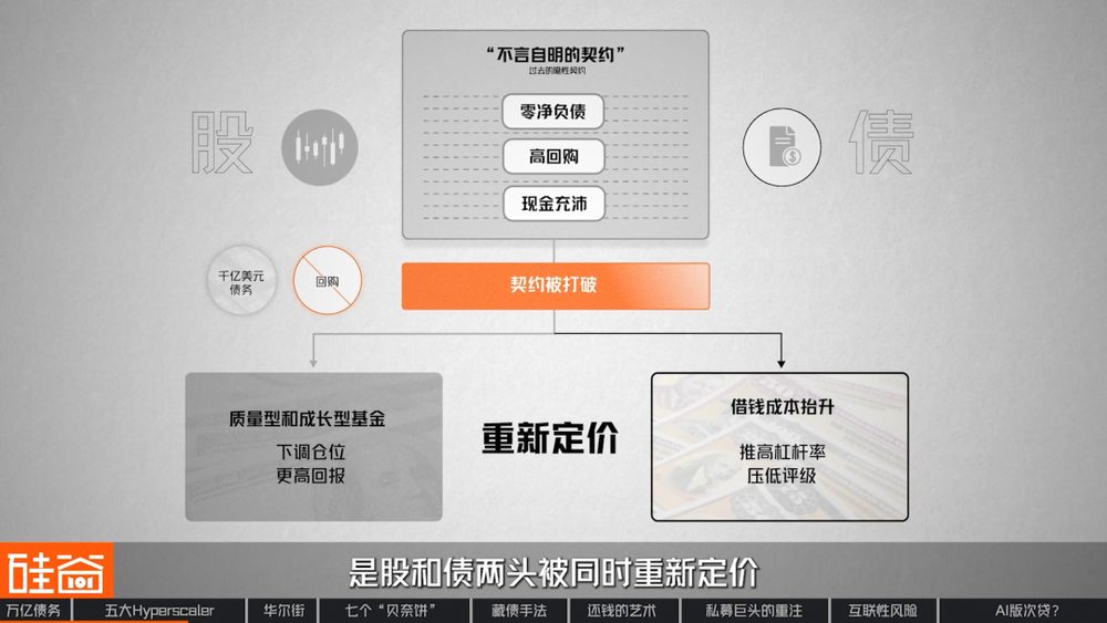 AI数据中心债务隐藏术:五大科技巨头1.65万亿美元影子借贷分析 11 d8e9433182f05097f6a88373de0146b7633becb26001e335277191d2e7cb19c3 article