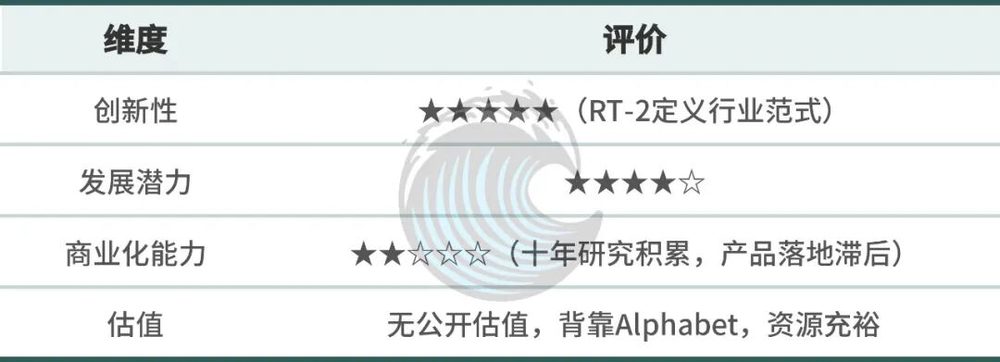 2026年物理AI赛道:从讲故事转向交答卷,10家硅谷公司深度解析 1 d8f7157fb73c8eecdca16f4e72f4d9edecff53e403277c9851743148899357cc article