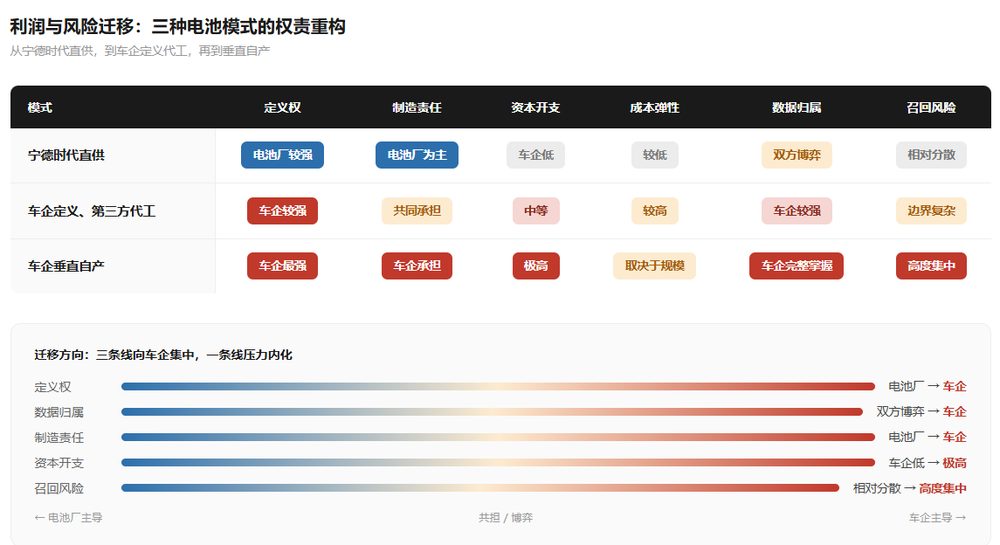 车企扎堆自研电池 宁德时代股价创近一年新低 8 d97e86dbc94923e0e562411d404b640ac0eb01e9bf099dd904af776e7596cc43 article