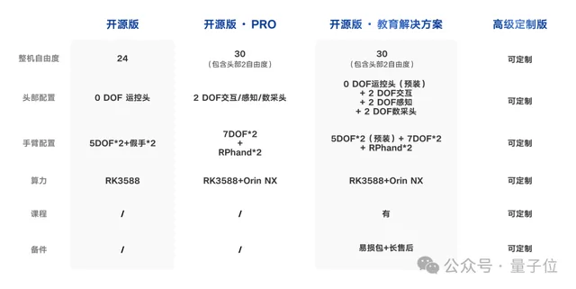 RoboParty发布全栈开源人形机器人RP1 从机械图纸到运动算法 2 da225eef20aa5c8560acdaffb4dd360fbe0f31474114d78b8c12afbc1c15f91f article