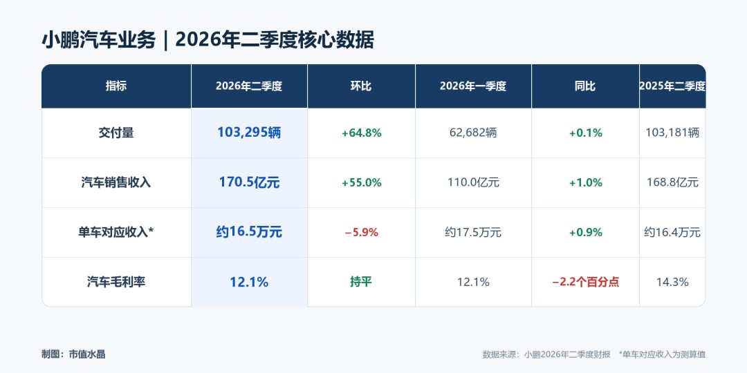 小鹏机器人IRON下线 汽车业务反哺63亿美元估值 1 da74063db8c955d262f40d8b7360dd4c37796bd8e813ba69bc79698c313f9b11 article